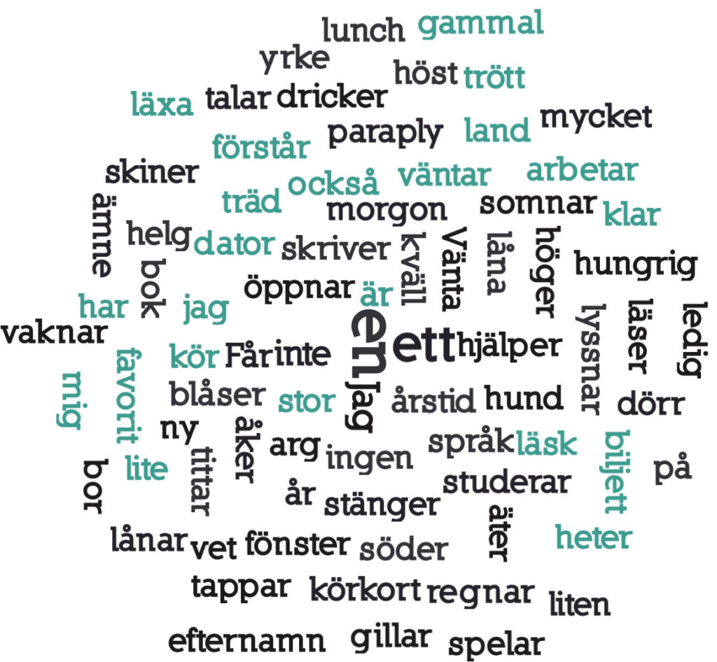 إختبار مفردات اللغة السويدية الأول Ordkunskap test 1