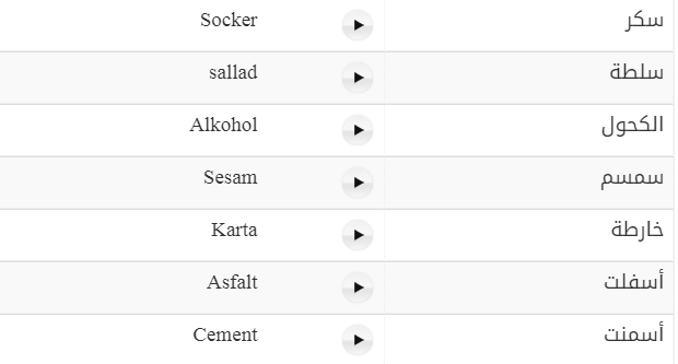 69 كلمة سويدية تشترك مع باللفظ مع كلمات عربية متداولة مع اللفظ الصحيح